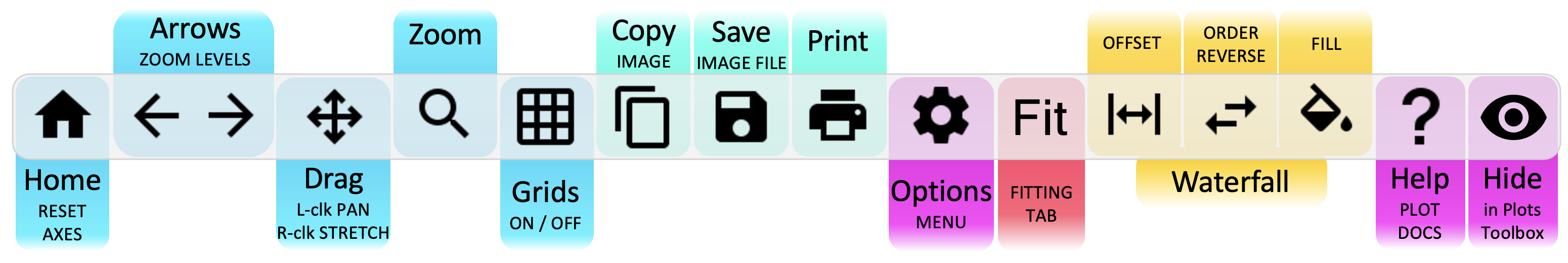 Plot Toolbar Waterfall