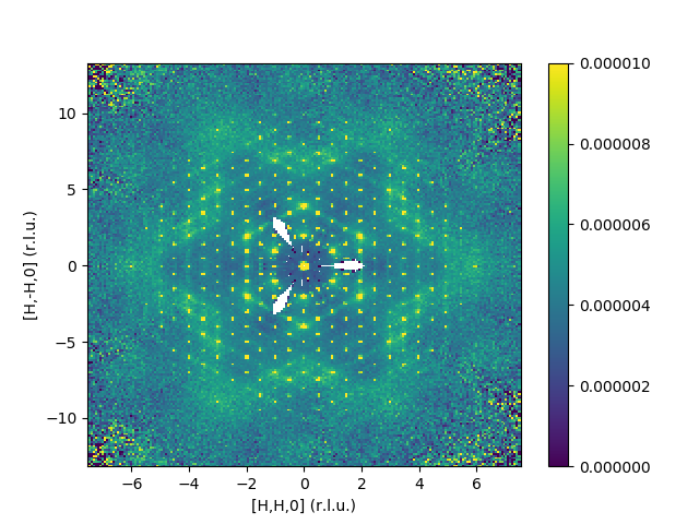 ../_images/SingleCrystalDiffuseReduction_corelli_multiple_sym_bkg_HH0.png