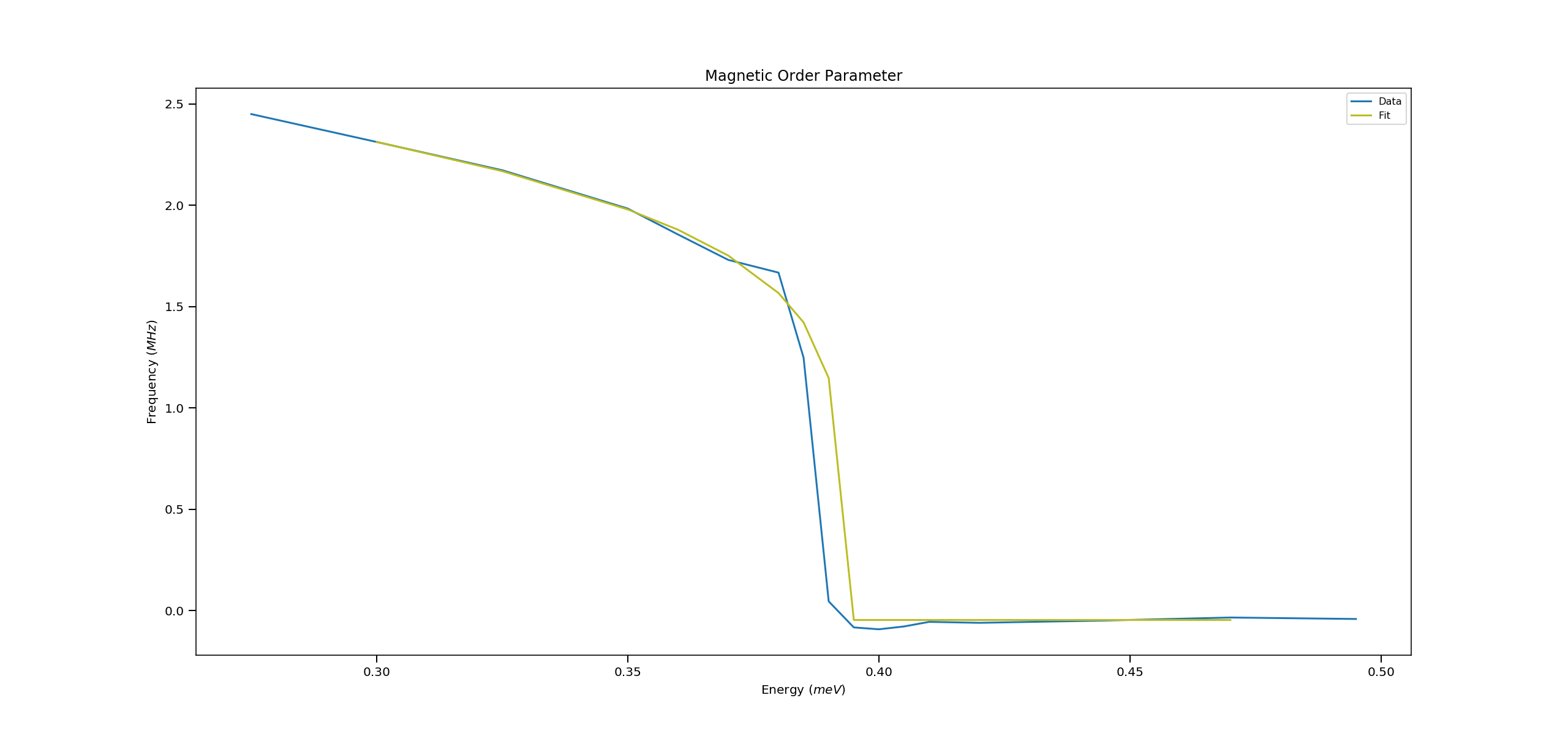 magorder_plot.png