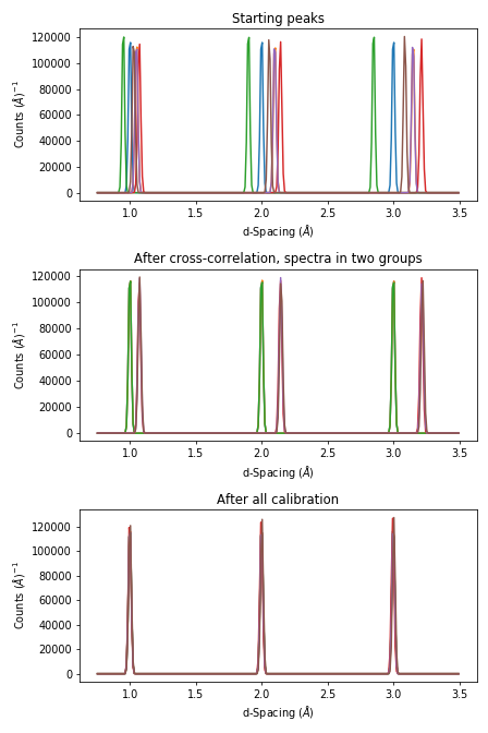 ../../_images/tofpd_group_calibration.png