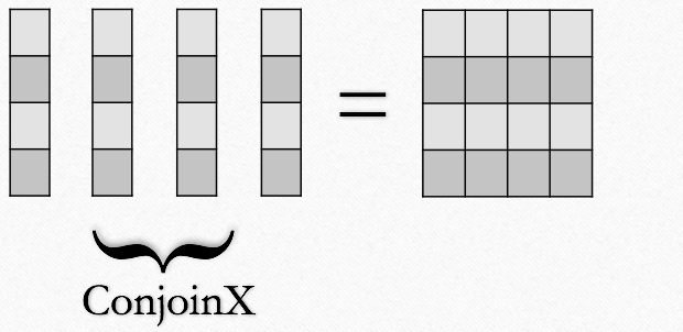 ConjoinXRuns with multiple inputs