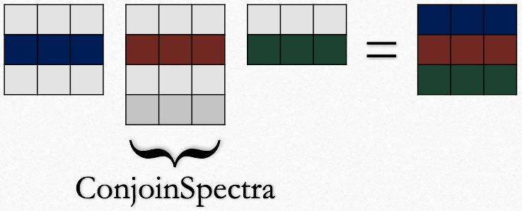 ConjoinSpectra operation